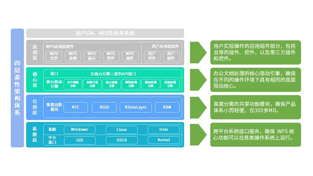 4大領(lǐng)域 25款方案 國(guó)產(chǎn)CPU加速信創(chuàng)典型應(yīng)用落地