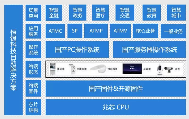 4大領(lǐng)域 25款方案 國(guó)產(chǎn)CPU加速信創(chuàng)典型應(yīng)用落地